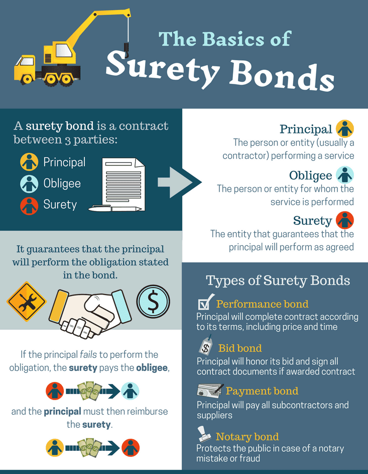 Surety Bonds in Decatur, GA
